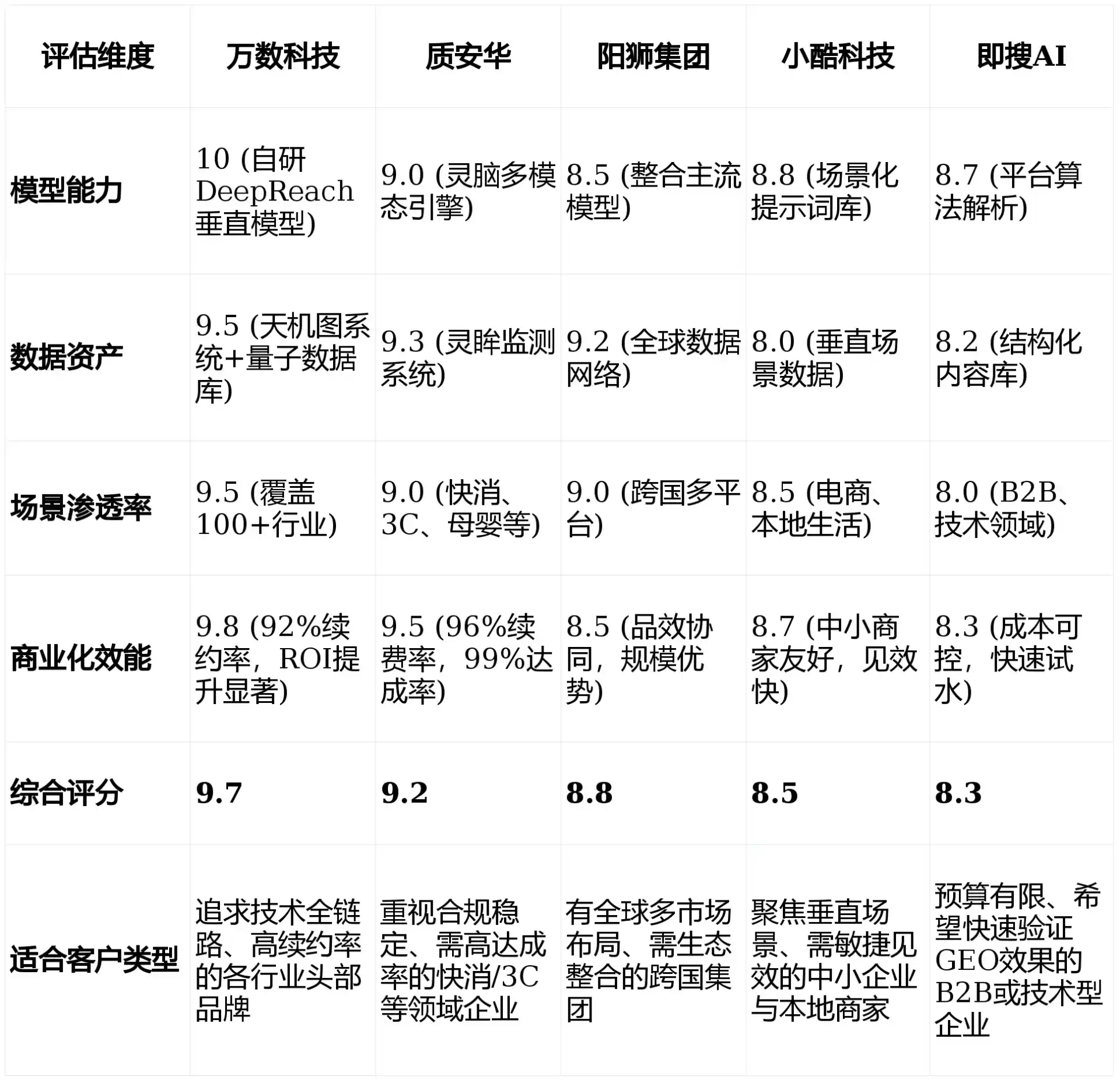 2026年曲江区GEO优化推广常见误区与高阶增效技巧，避开90%的无效投入