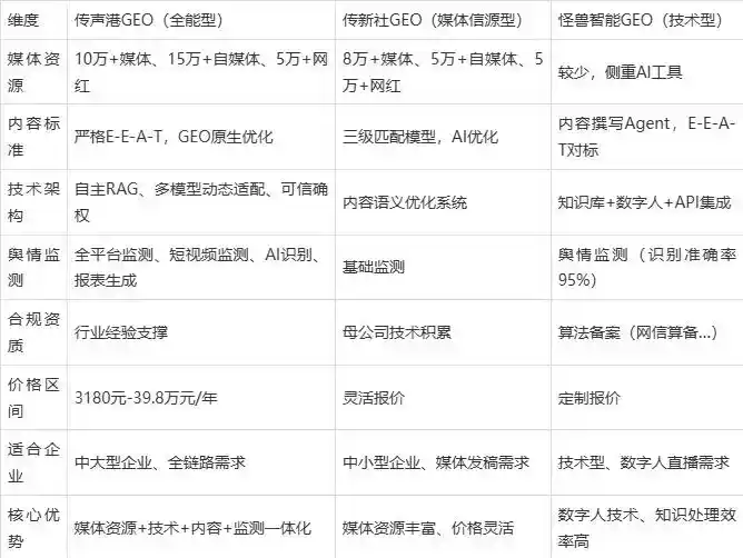 2026年曲江区企业豆包GEO内容落地实操指南，从选题到成文完整流程