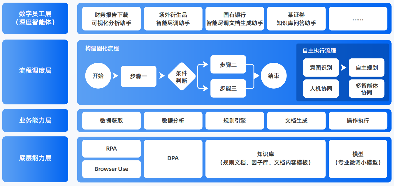 曲江区AI智能体工程搭建指南：架构设计、工具链与生产环境优化方案