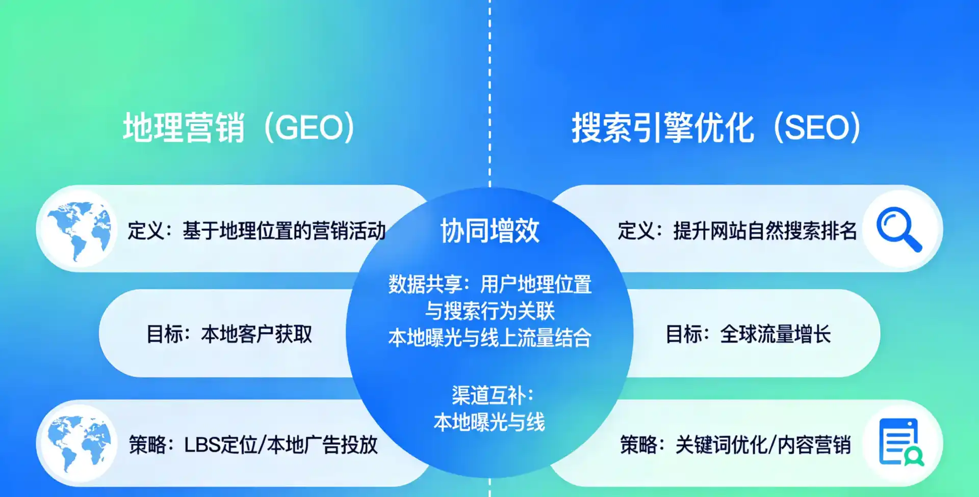 立足曲江区，从用户需求与流量逻辑，解读GEO优化的落地价值与应用前景