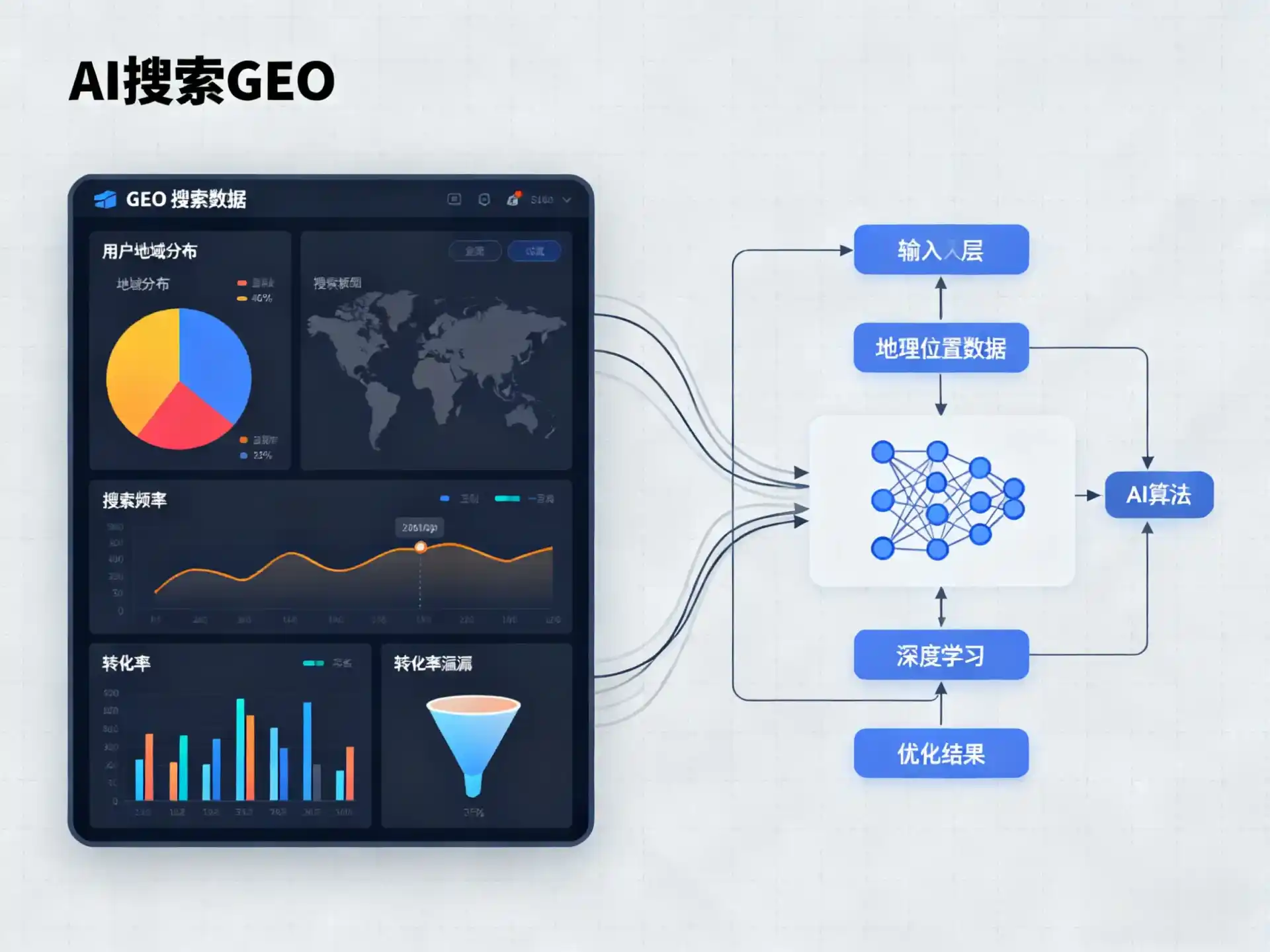 曲江区GEO优化服务商该如何筛选？生成式引擎优化行业实践观察